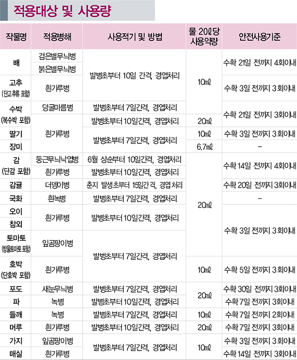 Emernent EC Usage